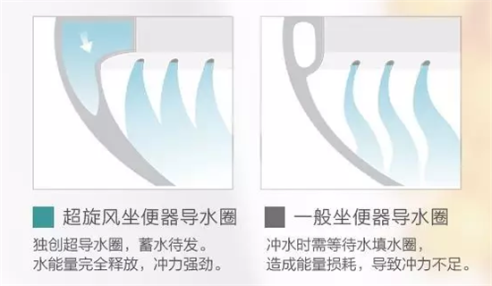 恒洁超旋风马桶节水是企业责任尊龙凯时注册绿色环保倡导者：(图1)