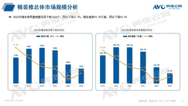 卫浴在精装修市场与酒店市场均占比较大尊龙凯时ag旗舰厅登陆卫浴洁具：智能