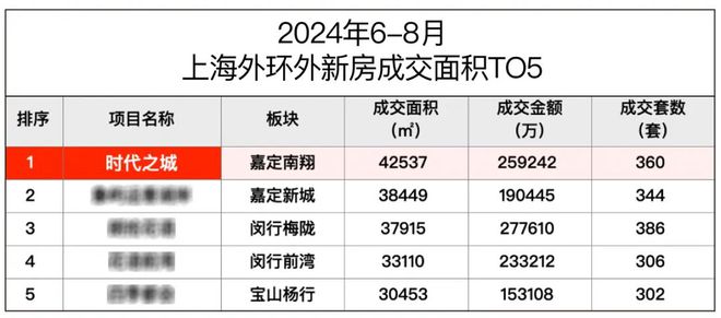 024网站-华润华发时代之城 详情尊龙凯时中国时代之城 售楼中心2(图9)