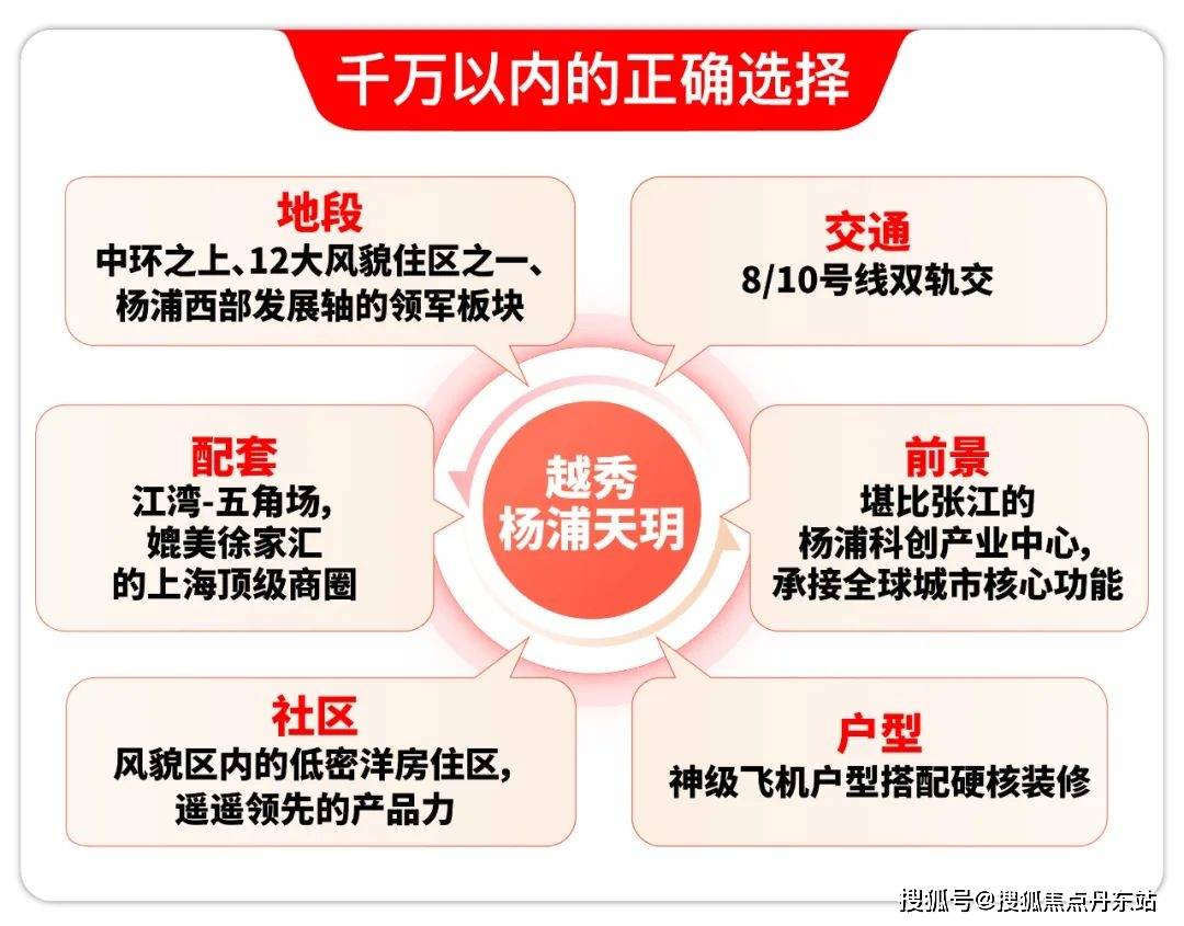 浦天玥欢迎您-首页网站-楼盘详情价格户型尊龙凯时人生就博登录越秀杨浦天玥-越秀杨(图11)