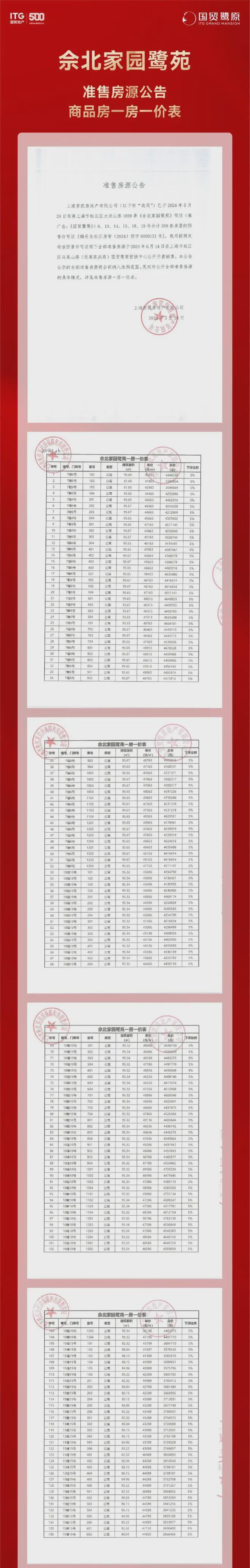 )营销中心上海国贸鹭原网页楼盘详情尊龙凯时中国国贸鹭原(售楼处电话(图38)